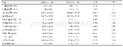 《表2 实验组与对照组干预后血常规及生化指标的比较 (±s)》