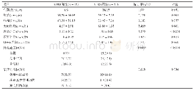 《表1 SIBO阳性组和阴性组的UC病人临床特征比较》