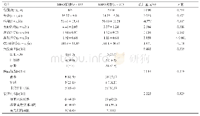 《表2 SIBO阳性组和阴性组的CD病人临床特征比较》