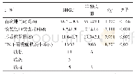 表2 两组术后胃肠道功能恢复及EN不耐受症状的比较