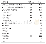 表1 数据收集情况：早期喂养充分性对新生儿心脏手术住院预后的影响