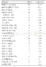 表1 测试器材及参数：河北省多家重症医学科医护人员营养治疗认知现状及分析