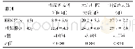 《表3 EEN组与对照组引流管拔管时间、术后住院天数、总住院天数的比较》
