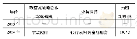 《表2 2013—2018年雅戈尔投资金融机构项目明细》