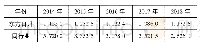 表2 2014—2018年东方日升速动比率