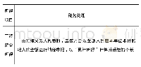 表1 居民个人每月(次)综合所得预扣预缴税务处理总结计算表