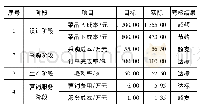 《表1 海港店目标成本控制结果》