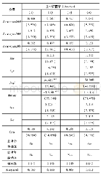 表4 平行趋势检验：金融市场剧烈波动与企业储蓄行为研究