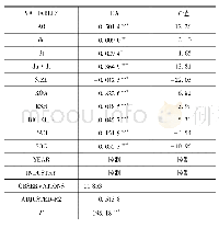 《表2 模型(1)回归结果》