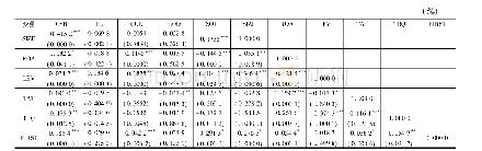 表4 变量Pearson相关性分析结果