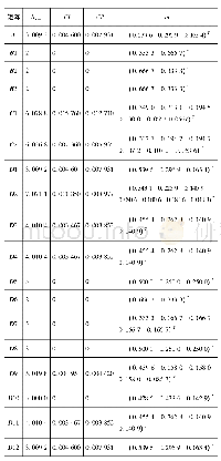 表2 矩阵的权向量与一致性比率
