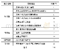 《表2 披露信息质量评价赋分》