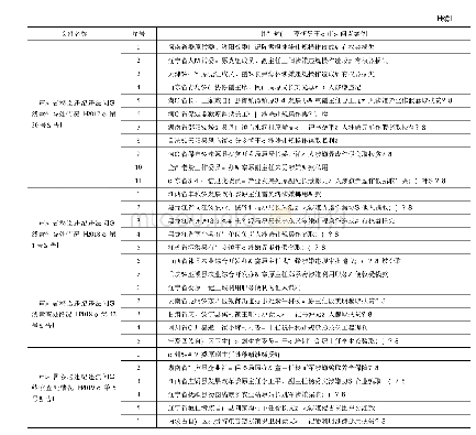 表1 审计署公布的已被问责的55件党政主要领导干部审计问责案例