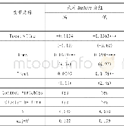 《表6 机构投资者持股、“沪港通”机制与盈余管理程度》