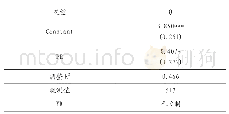 《表3 私募股权投资对公司价值影响的单变量回归结果》