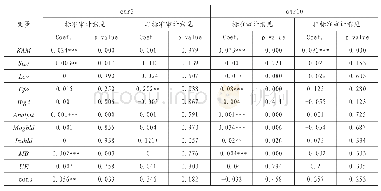 《表6 事件日前后3天和10天不同审计意见对增量信息的影响》