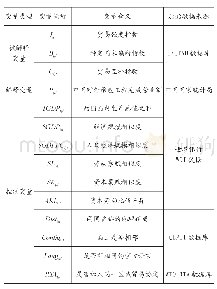 表1 变量与数据来源：对外基础设施合作建设对贸易强度关系的影响与机制——以中国与“一带一路”沿线国家为例