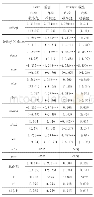 表1 0 内部控制分组后对高管薪酬粘性的影响