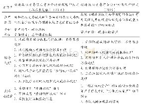 表1《征求意见稿》与《暂行规定》的简明对比