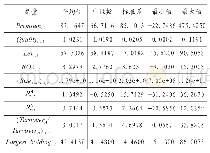 表3 变量描述统计（N=1388)