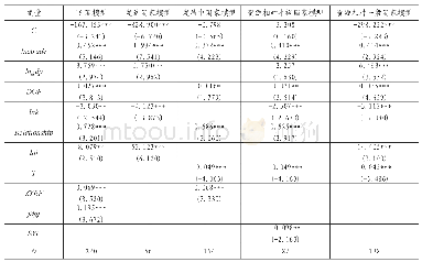 表4 固定效应估计：“16+1”合作机制下中国对中东欧国家直接投资影响因素研究