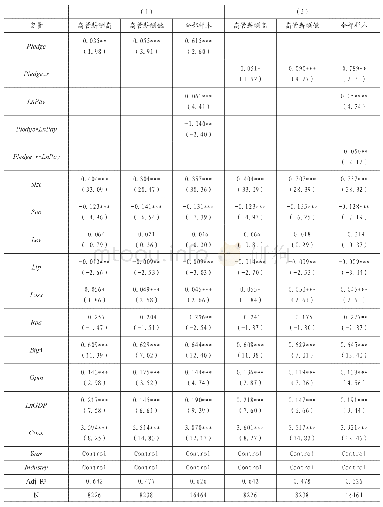 表5 高管薪酬的调节作用回归分析