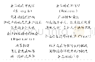 表2 企业SWOT分析：构建我国企业高质量发展新动能的路径思考