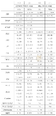 表5 稳健性检验：改变因变量的衡量方法和固定效应模型