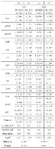 表7 公司治理（海外董事占比）对国地税合并和盈余管理之间的调节作用