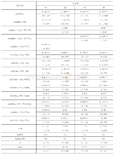 表4 自由现金流量与成本粘性及CEO/CFO过度自信与成本粘性