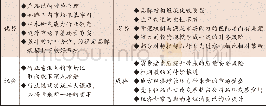 《表1 湖南中烟发展环境SWOT分析》