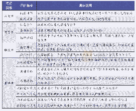 《表1 碳信息披露综合评价体系指标》