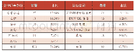 《表2 2008～2016年A股上市公司CSR报告审验机构情况统计表》