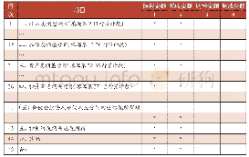 《表1 纳税调整项目明细表(A105000)(仅摘录此表中部分关键行次)》