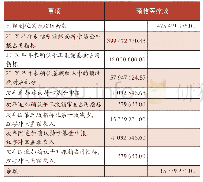 《表7“T”字形账户法下预收医疗款余额》