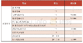 表5 增值税纳税申报表（一般纳税人适用）（部分）单位：元