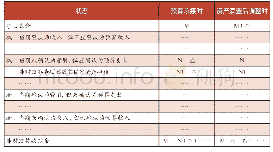 表4 预算承接套表之“非财政拨款结余”