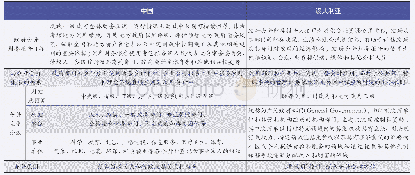 表2 中澳合并概念层面对比