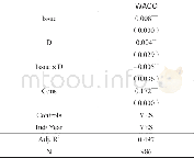 《表8 DID模型：股价崩盘风险与公司债融资——基于中国A股上市公司的经验证据》