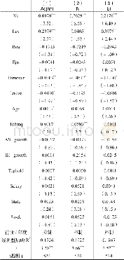 《表4 风险投资介入对企业多元化经营程度影响的多元回归结果》