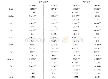 《表6 股权激励、产权性质与非效率投资回归结果》