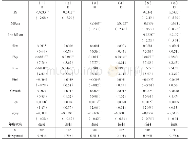 《表8 随机效应模型检验结果》