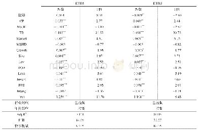 《表4 基本回归结果：税收征管机构党员比例与企业税收规避》