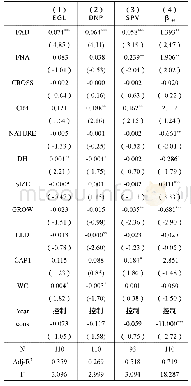 《表5 外汇衍生品使用与外汇风险敞口》