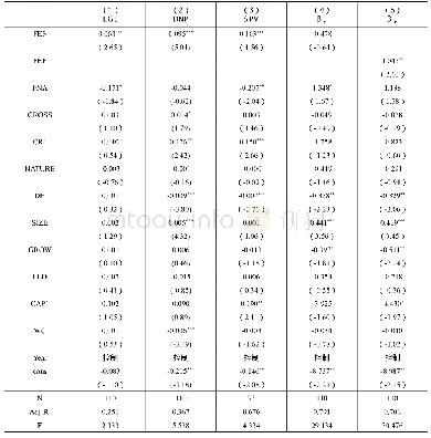 《表6 外汇衍生品使用种类与外汇风险敞口》