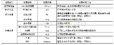 《表2 变量定义：融资约束、政治关联与中小企业R&D投资——来自中小板高新技术上市公司的经验证据》