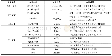 《表1 变量定义与说明：业绩波动、客户集中度与成本粘性》