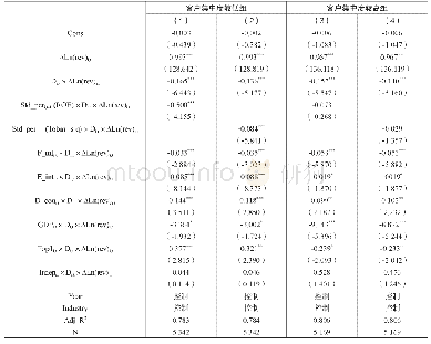 《表4 客户集中度调节作用的多元回归结果》