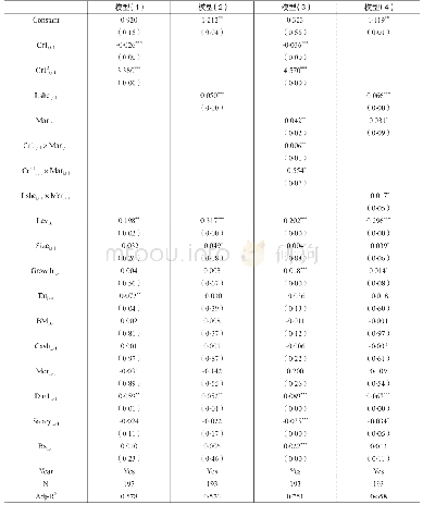 《表4 各模型回归结果：股权结构、市场化程度与国有企业并购绩效——来自我国国有制造业上市公司的经验证据》