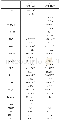 表4 企业获奖与债务融资成本